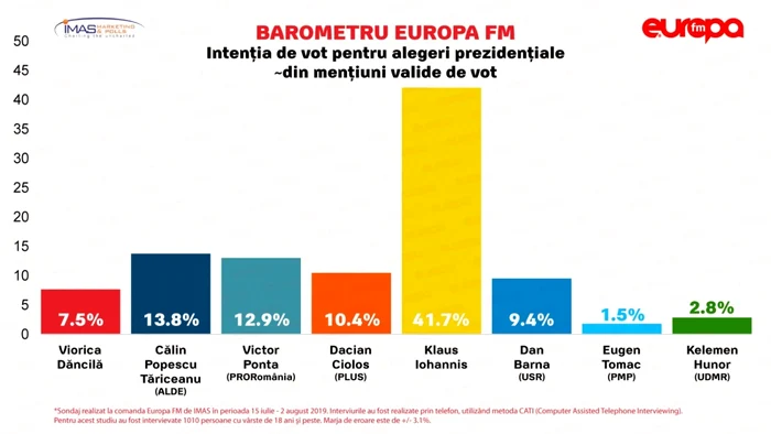 eurobarometru europa fm foto europafm