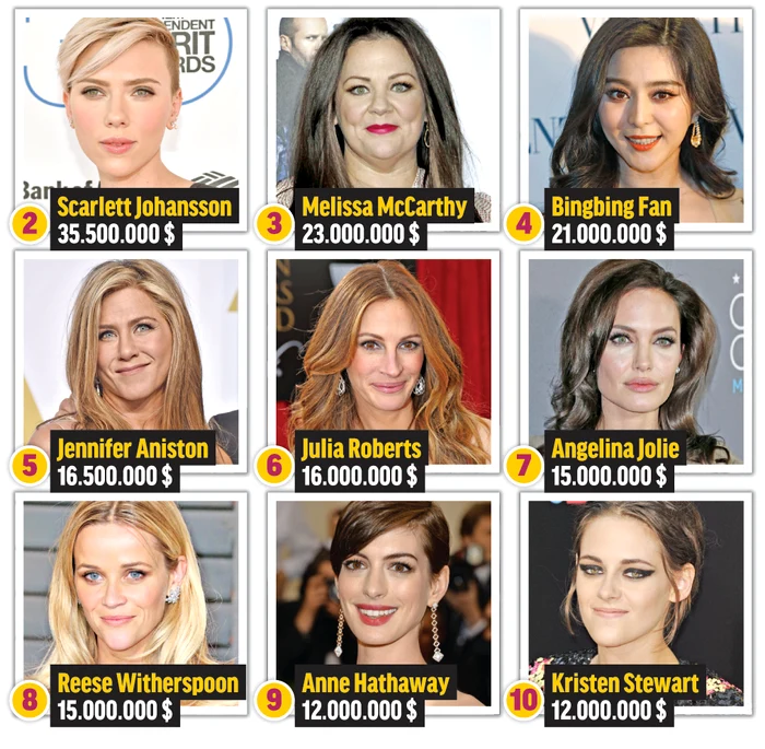 
    Foto: Guliver/Splashnews/Photoland/Wenn/Hepta/AP  