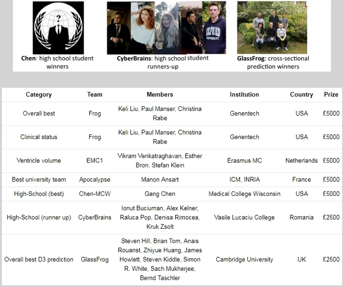 Cei cinci români sunt în topul celor mai buni cercetători
