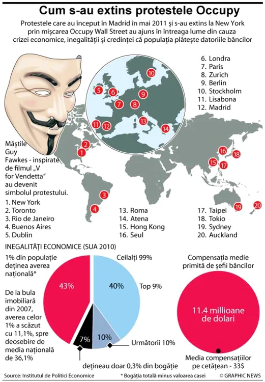 Infografie occupy