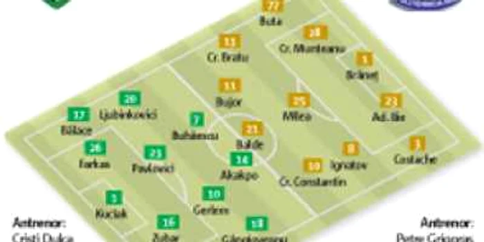 Iaşi: Derby de Moldova în infirmerie