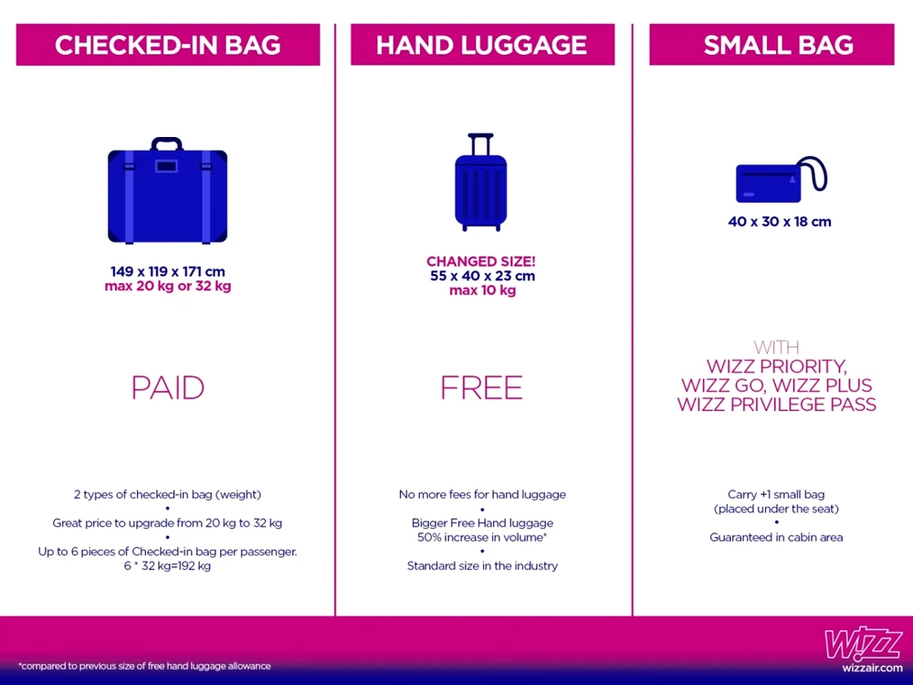 bagaje wizz air
