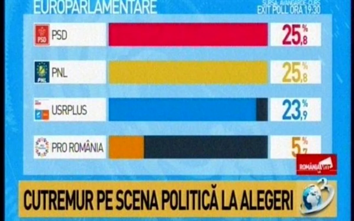exit poll antena 3