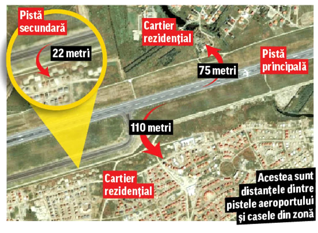 Acestea sunt  distanţele dintre  pistele aeroportului şi casele din zonă