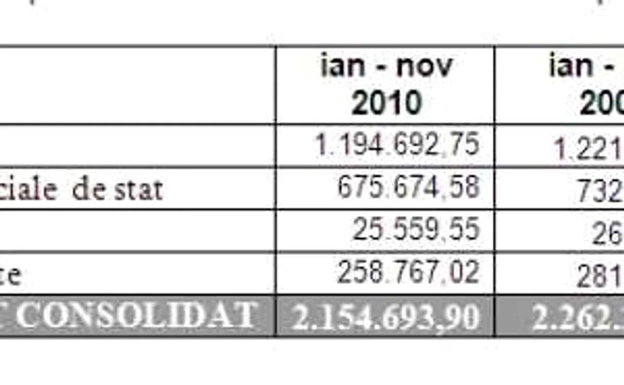 Tabele finante brasov
