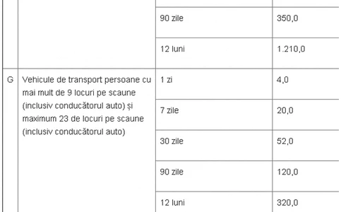 Așa dorește Ministerul Transporturilor să majoreze costul rovinietei jpeg