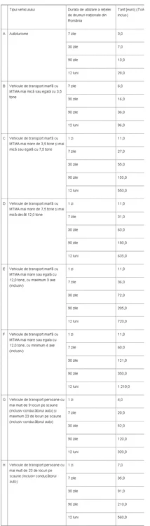 Așa dorește Ministerul Transporturilor să majoreze costul rovinietei