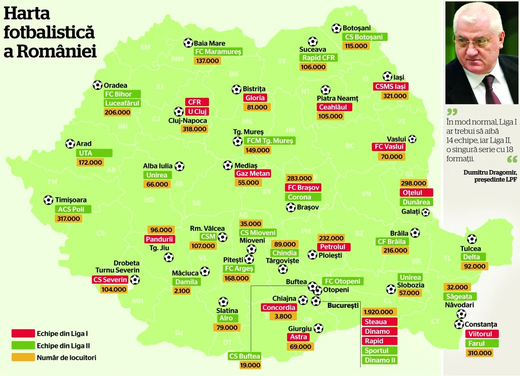Harta fotbalistică