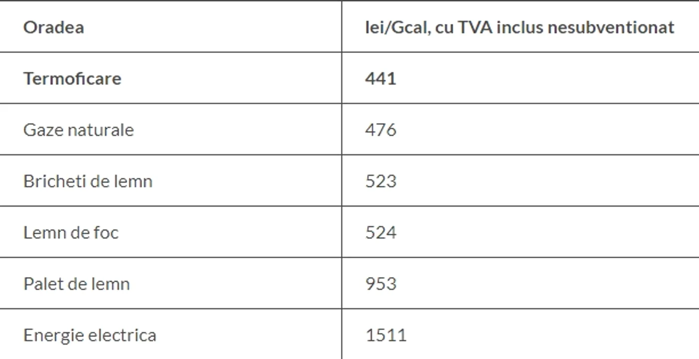 Sursa: AEI