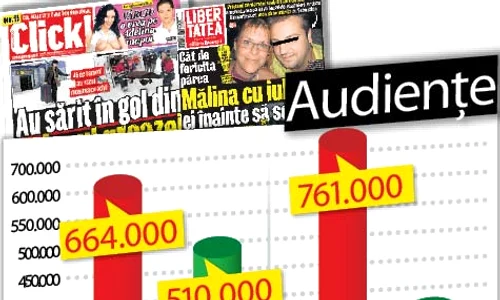 Click!, cel mai citit ziar din România jpeg