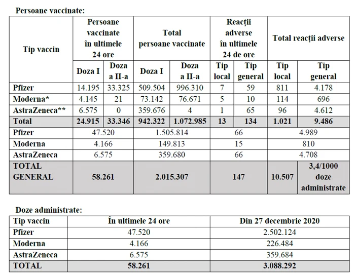 tabel vaccinati foto cncav