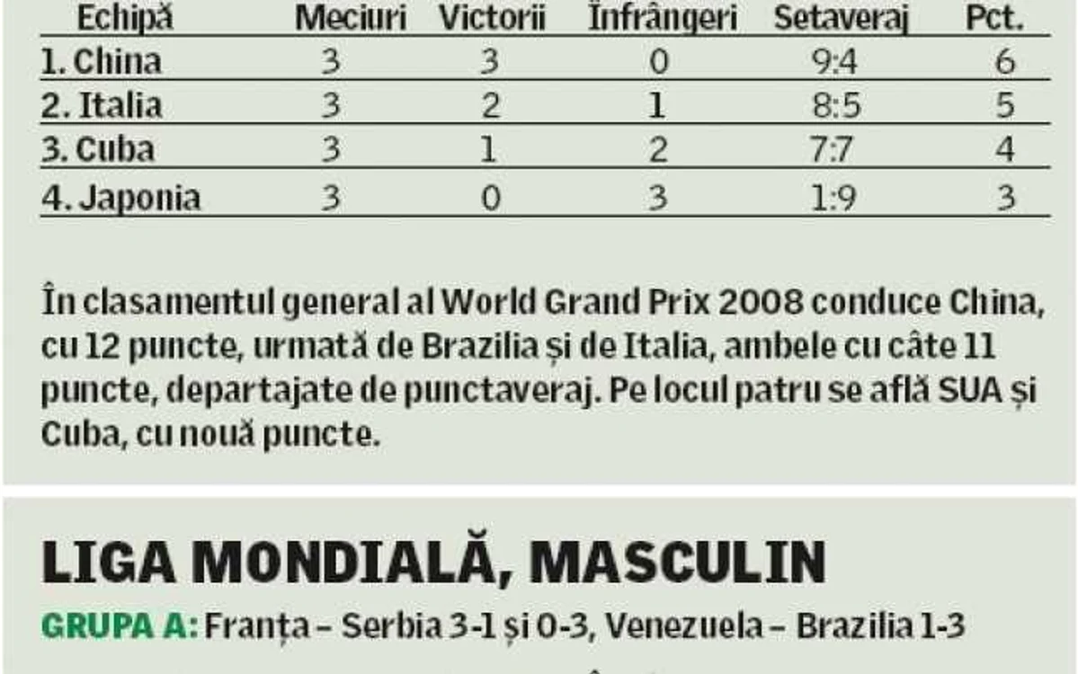 Rezultate Volei