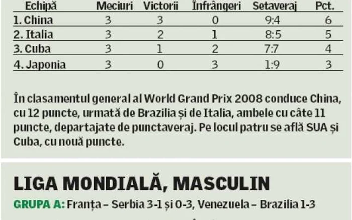 Rezultate Volei