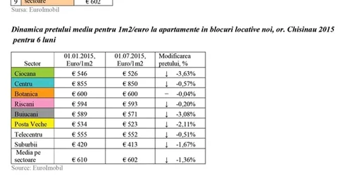 tabel1