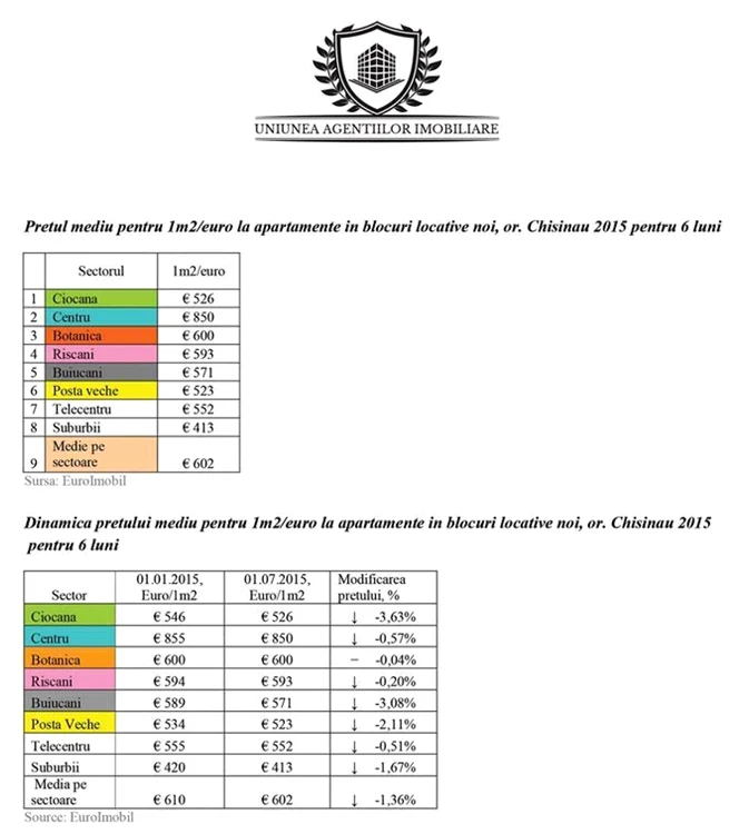 tabel1