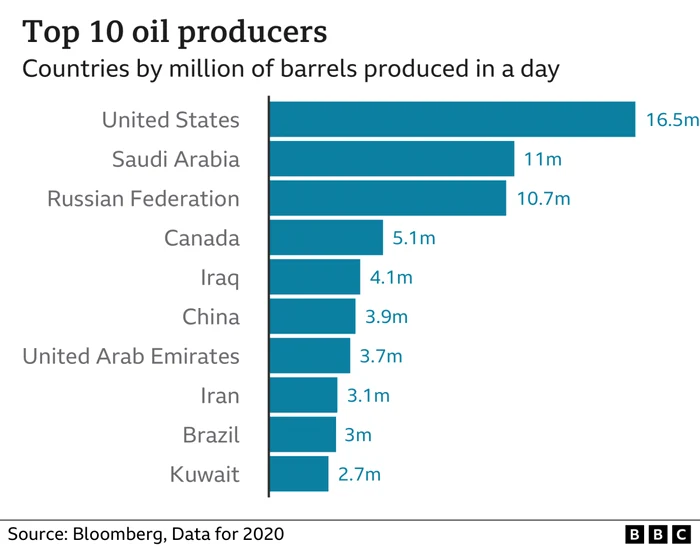 top-10-tari-petrol-la-nivel-mondial