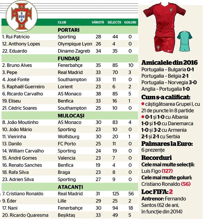 portugalia lot