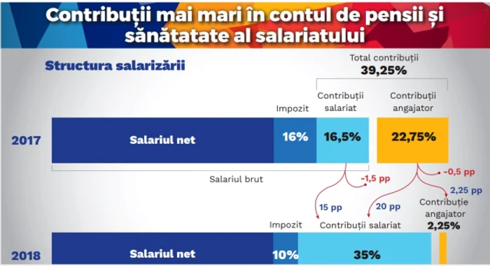 Prezentare Ministerul de Finante