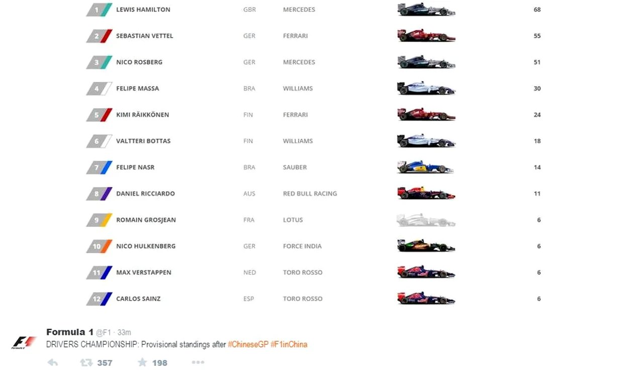Hamilton conduce clasamentul general al piloţilor