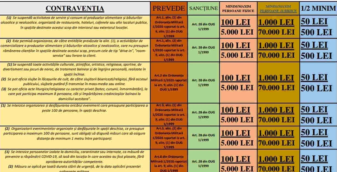 Cine nu respectă legea, este bun de plată