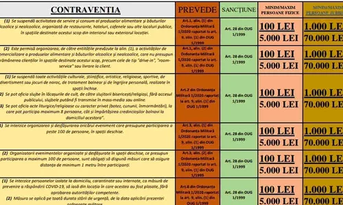 lista amenzi jpeg