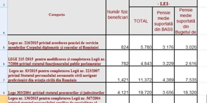 pensii speciale octombrie 2020