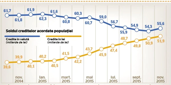 info credite