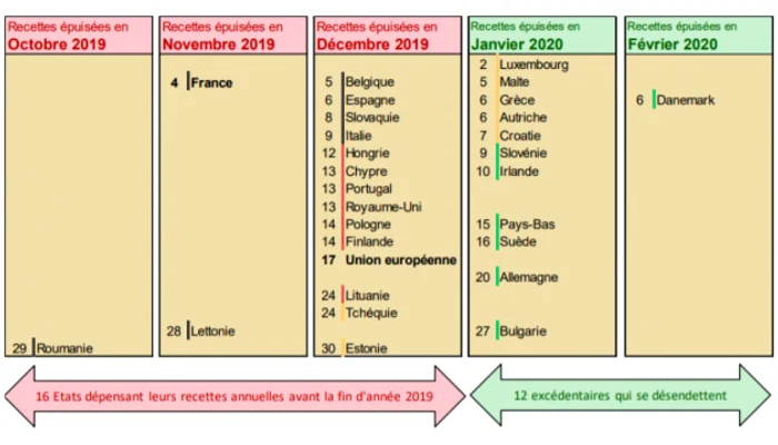 Institutul Economic Molinari deficit