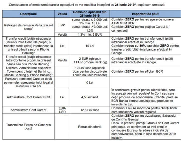comisioane bcr