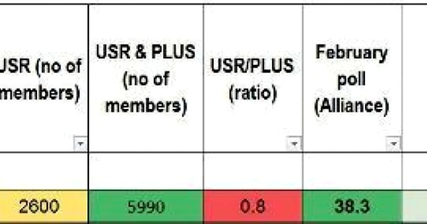 estimare usr plus