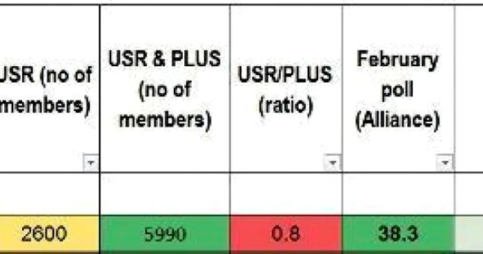 estimare usr plus