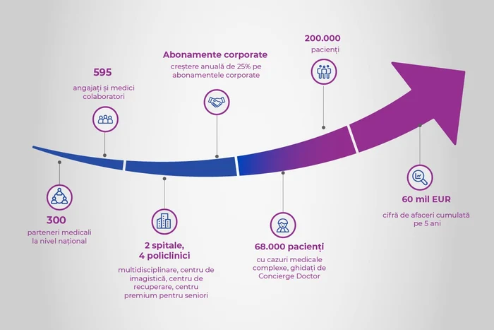 enayati medical city la 5 ani o noua etapa de cre tere prin preluarea spitalului baneasa i extinderea re elei na ionale de concierge doctor8 jpeg