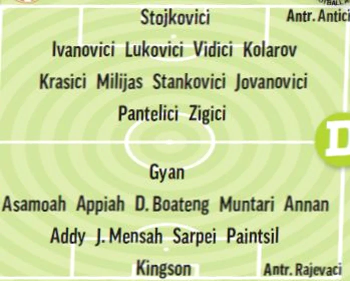 Serbia - Ghana