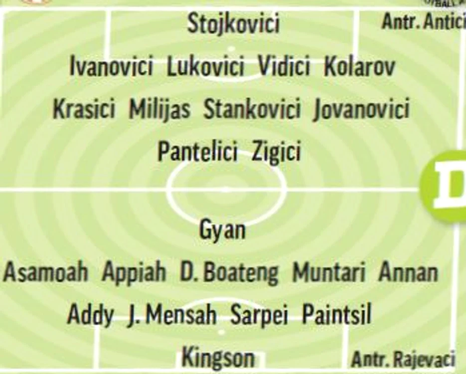 Serbia - Ghana