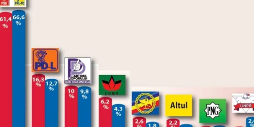 Opţiuni de vot la alegerile parlamentare
