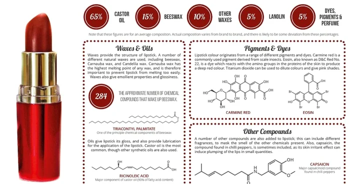 grafic ingrediente ruj