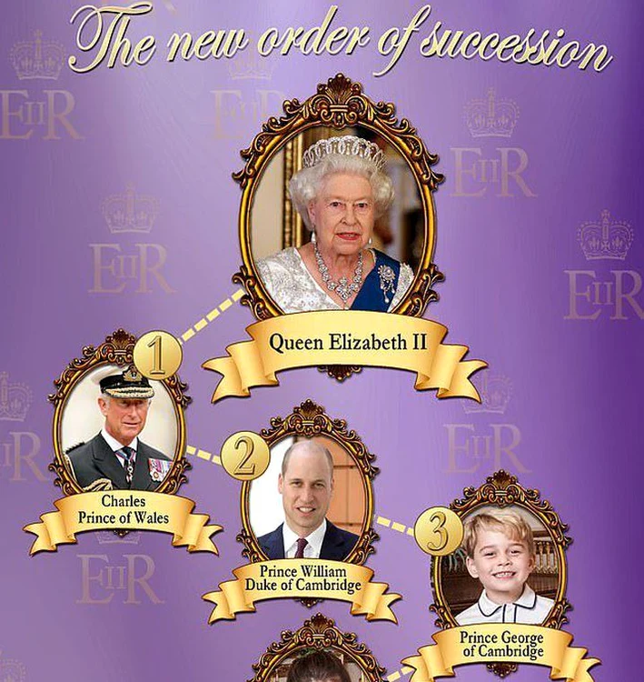 
    Bebelușul Sussex va schimba linia de succesiune la tronul britanicfoto: arhivă  
