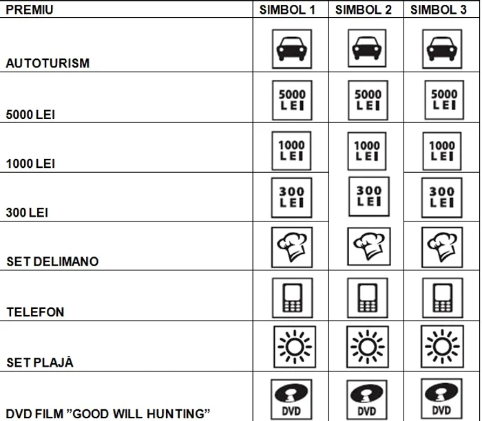 Simboluri PREMII