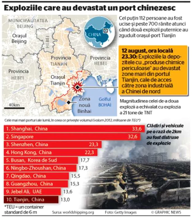 Infografie dezastru de la Tianjin