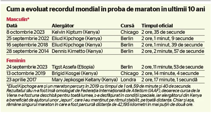 Maraton record jpg