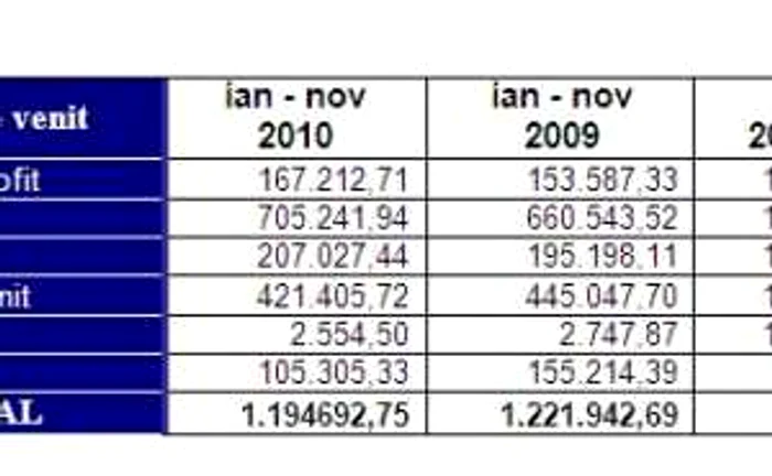 Tabele finante brasov