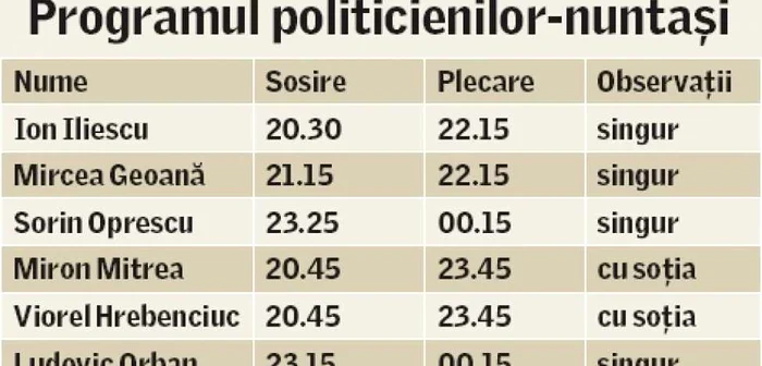 SRI şi SIE au vegheat nunta lui Ponta