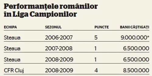 Performantele romanilor