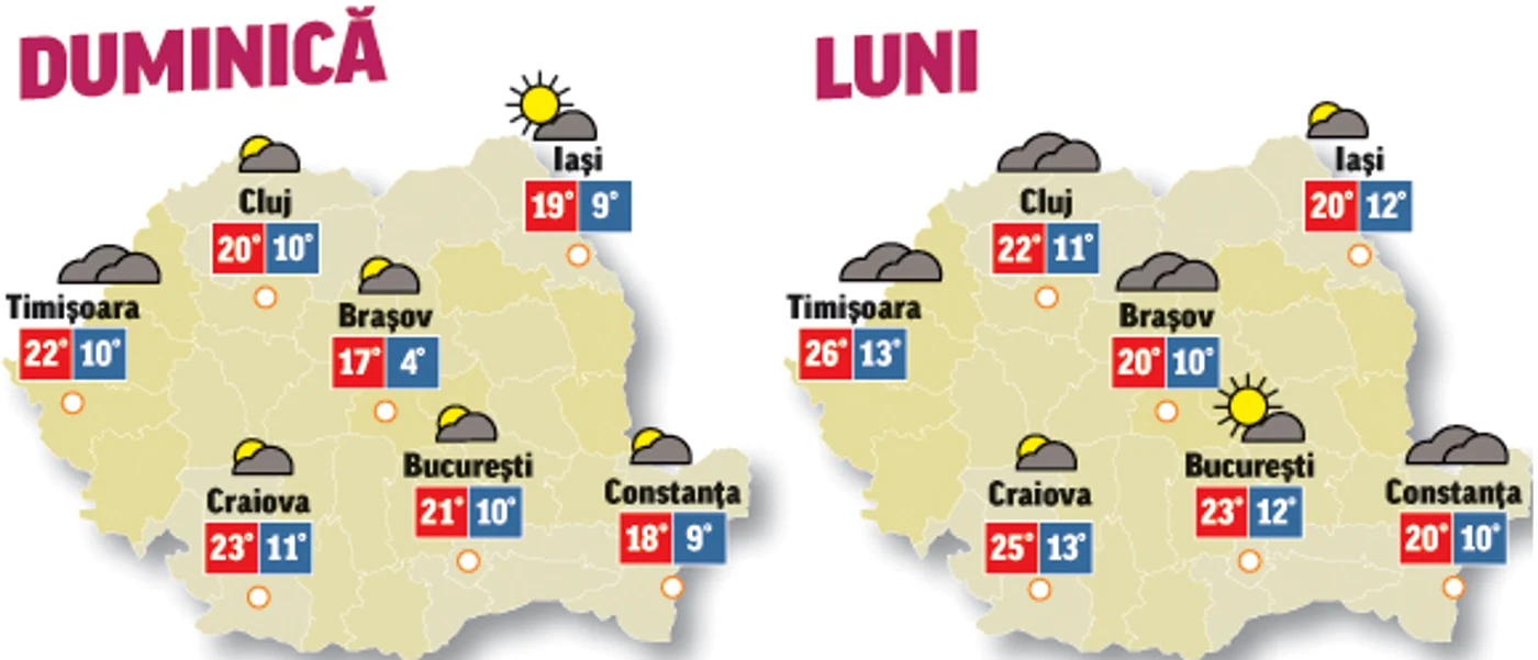 Prognoza meteo pentru următoarele două zile anunță că vremea se va mai încălzi