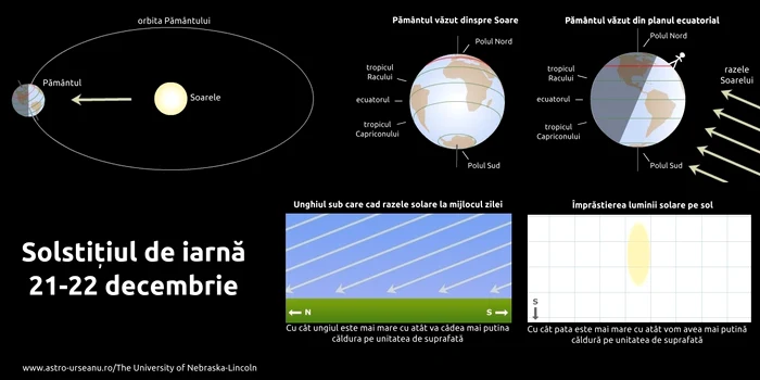 Foto: Observatorul Astronomic Amiral Urseanu