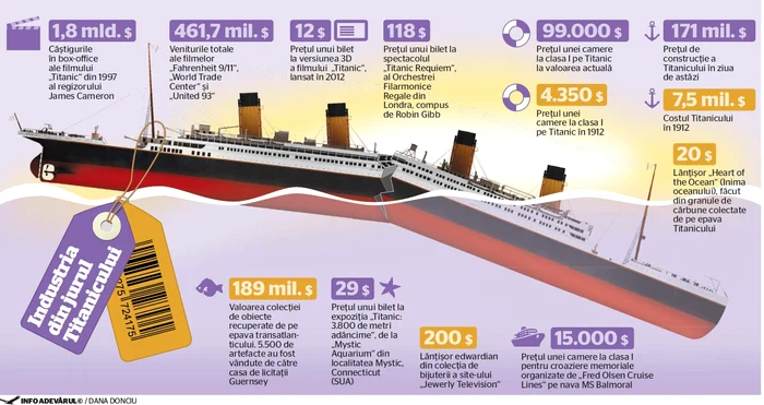 infografie