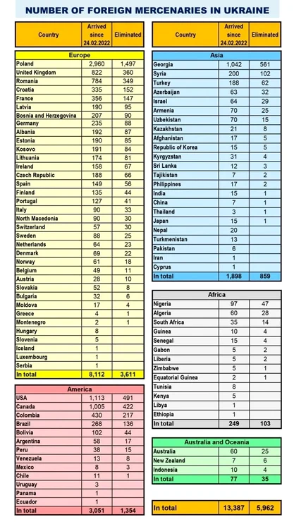 Ambasaba Rusiei în România 