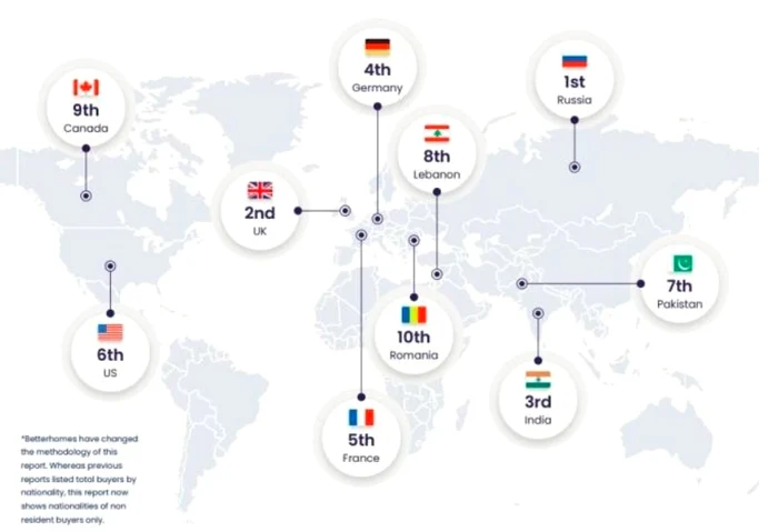 Top investitori în imobiliare pe piața din Dubai Raport Betterhomes