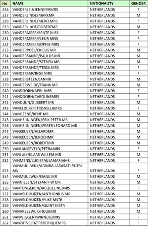 Lista completă a pasagerilor cursei Amsterdam-Kuala Lumpur