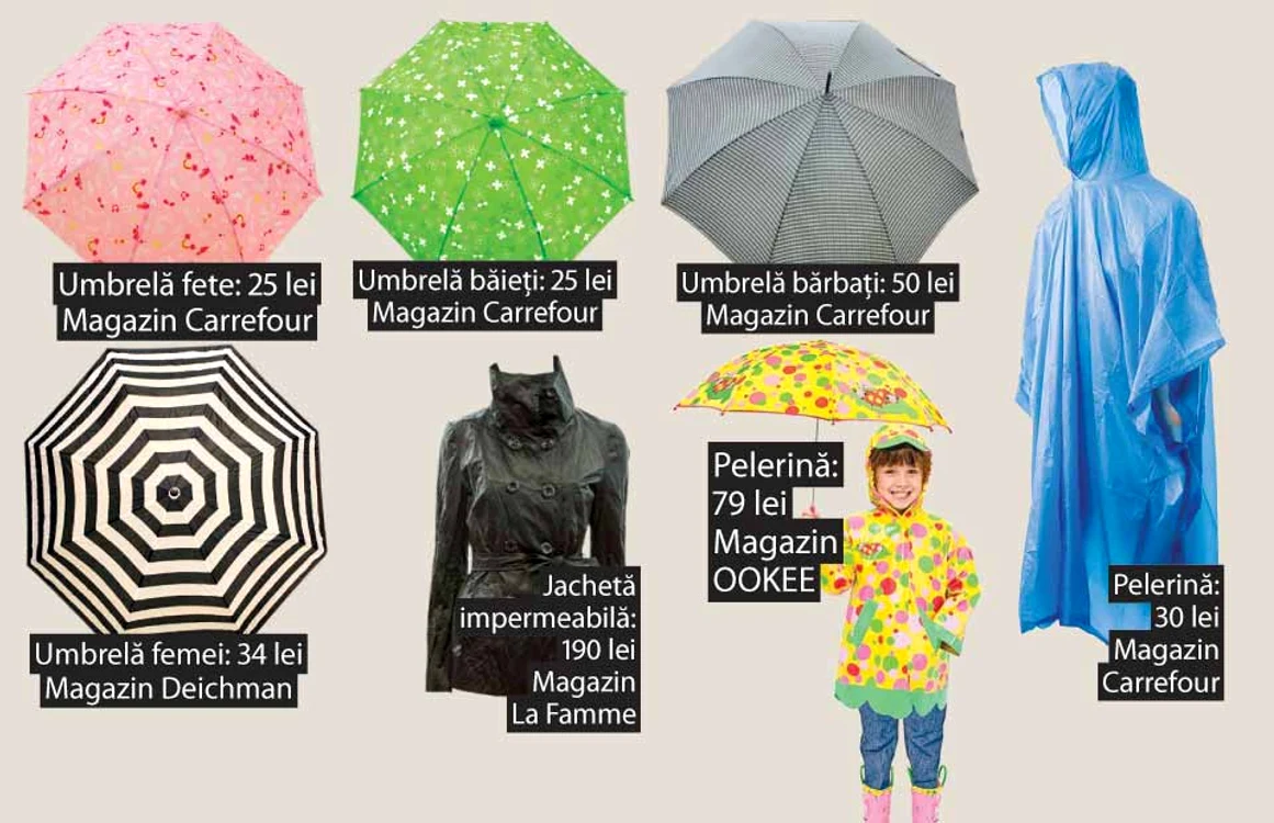 Alege o umbrelă de calitate